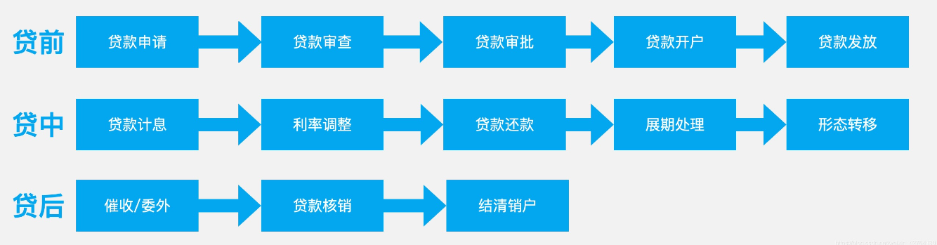 杭州貸款公司貸款申請流程是怎樣的？