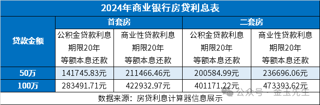 關于存量房貸利率，最后是降到3.35還是3.55？